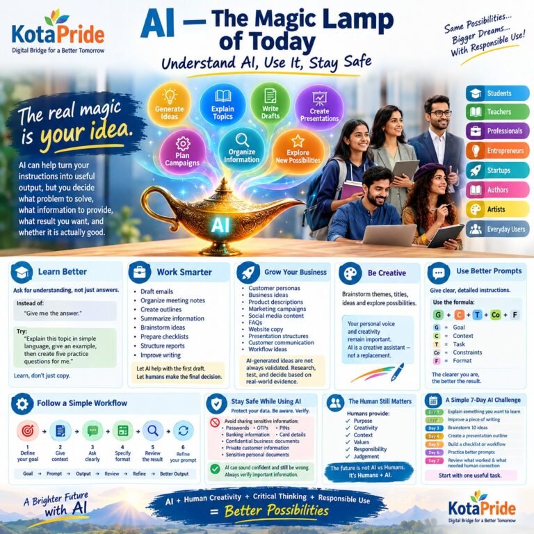 AI The Magic Lamp Of Today